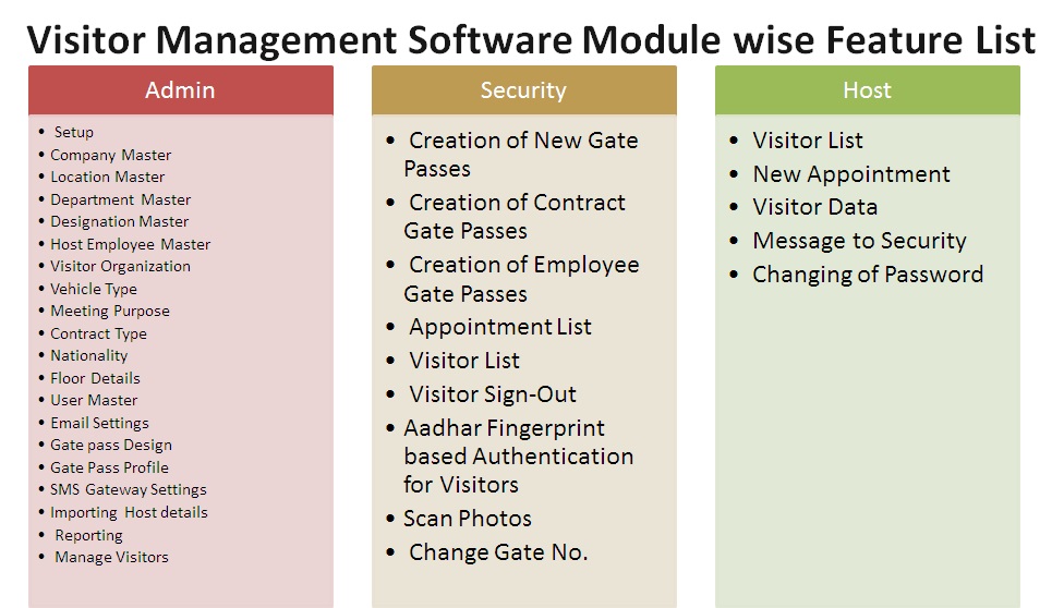 Visitor Management Software features